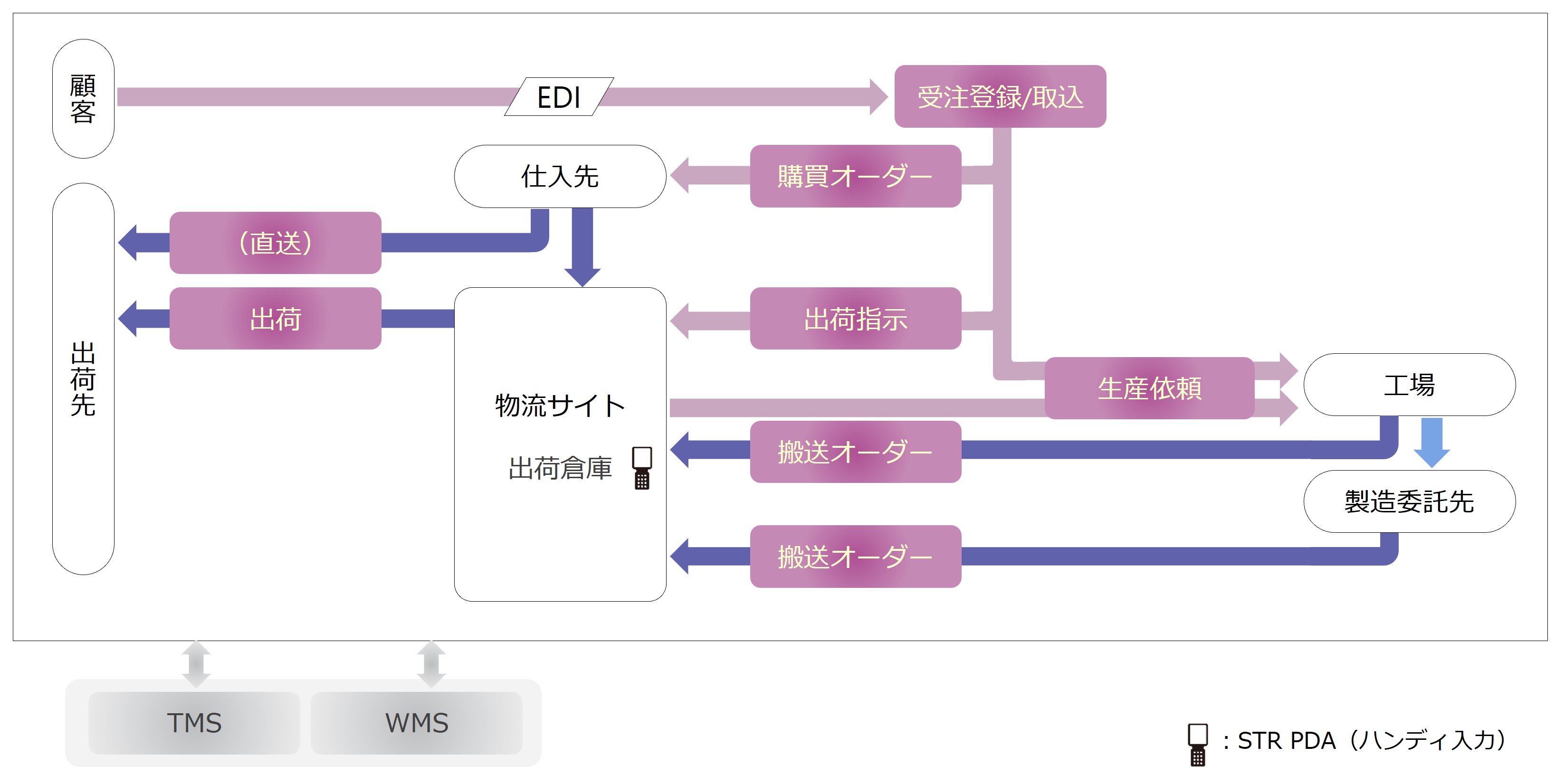 7DAYS 情報販売システム開発プログラム アミック、製造業向けERP「STRAMMICシリーズ」の 最新バージョン